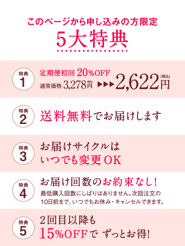 定期購入で得られる5つのメリットをまとめた図